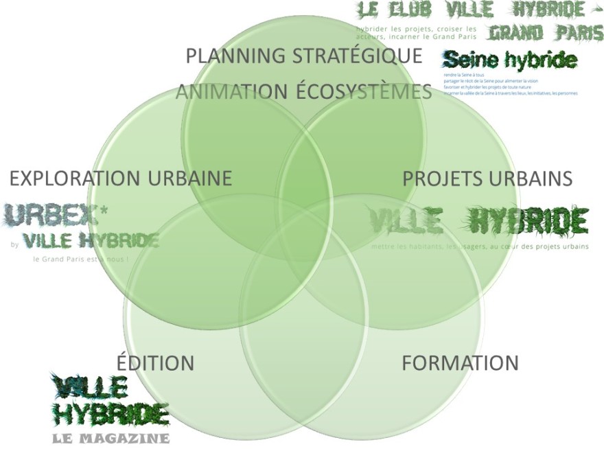 5 métiers_ville hybride