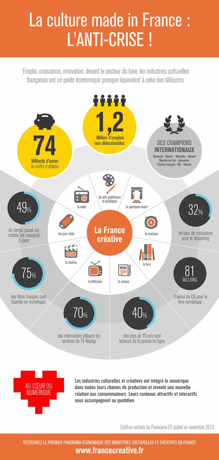 Le socle culturel des territoires : dépasser la cosmétique des projets